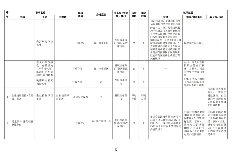 云南滇中beat365平台_best365官网登录下载_beat365唯一官网工程建设项目审批服务事项清单（2022版）_04