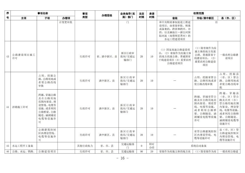 云南滇中beat365平台_best365官网登录下载_beat365唯一官网工程建设项目审批服务事项清单（2022版）_15