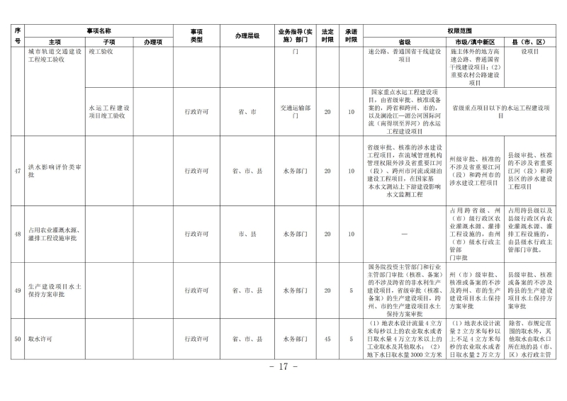 云南滇中beat365平台_best365官网登录下载_beat365唯一官网工程建设项目审批服务事项清单（2022版）_16