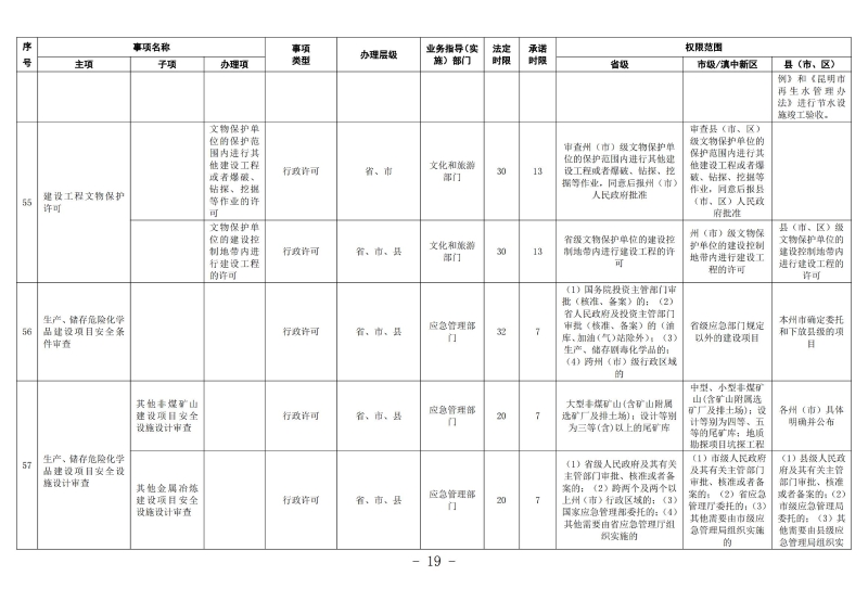云南滇中beat365平台_best365官网登录下载_beat365唯一官网工程建设项目审批服务事项清单（2022版）_18