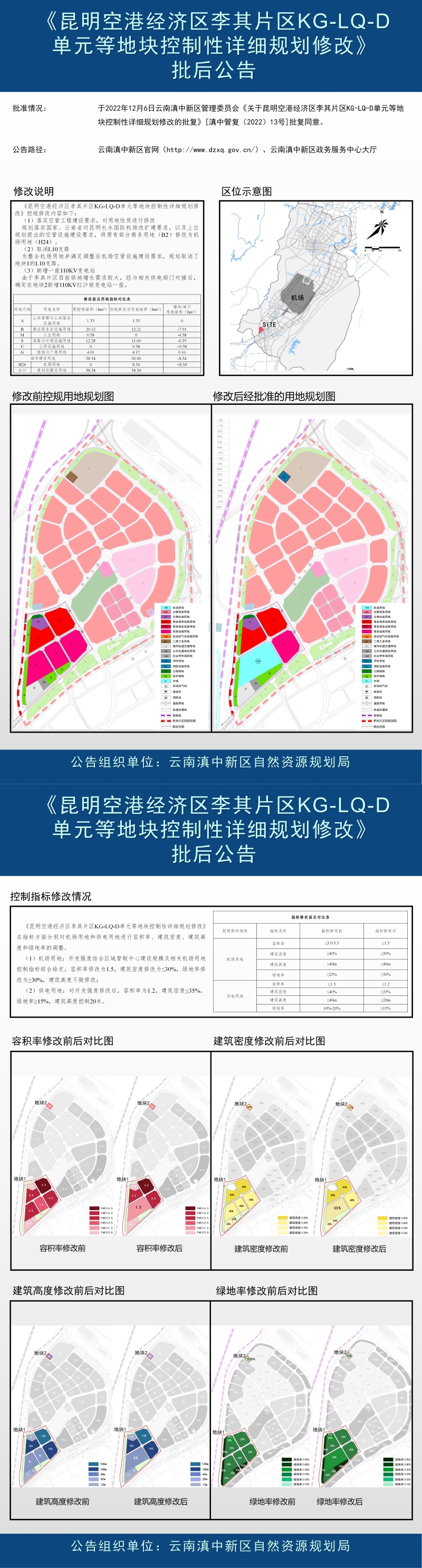 1-《昆明空港经济区李其片区KG-LQ-D单元等地块控制性详细规划修改》批后公告(1)_01